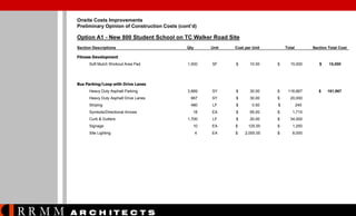 Onsite Costs Improvements
Preliminary Opinion of Construction Costs (cont’d)

Option A1 - New 800 Student School on TC Walker Road Site
Section Descriptions

Qty

Unit

Cost per Unit

Total

Section Total Cost

Fitness Development
Soft Mulch Workout Area Pad

1,500

SF

$

10.00

$

15,000

$

15,000

3,889

SY

$

30.00

$

116,667

$

181,867

Heavy Duty Asphalt Drive Lanes

667

SY

$

30.00

$

20,000

Striping

480

LF

$

0.50

$

240

18

EA

$

95.00

$

1,710

1,700

LF

$

20.00

$

34,000

10

EA

$

125.00

$

1,250

4

EA

$

2,000.00

$

8,000

Bus Parking/Loop with Drive Lanes
Heavy Duty Asphalt Parking

Symbols/Directional Arrows
Curb & Gutters
Signage
Site Lighting

RRMM

A R C H ITE C T S

 