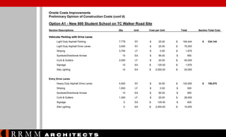 Onsite Costs Improvements
Preliminary Opinion of Construction Costs (cont’d)

Option A1 - New 800 Student School on TC Walker Road Site
Section Descriptions

Qty

Unit

Cost per Unit

Total

Section Total Cost

Vehicular Parking with Drive Lanes
Light Duty Asphalt Parking

7,778

SY

$

25.00

$

194,444

Light Duty Asphalt Drive Lanes

3,000

SY

$

25.00

$

75,000

Striping

3,750

LF

$

0.50

$

1,875

10

EA

$

95.00

$

950

2,000

LF

$

20.00

$

40,000

Signage

15

EA

$

125.00

$

1,875

Site Lighting

10

EA

$

2,000.00

$

20,000

Heavy Duty Asphalt Drive Lanes

4,000

SY

$

30.00

$

120,000

Striping

1,000

LF

$

0.50

$

500

10

EA

$

95.00

$

950

1,300

LF

$

20.00

$

26,000

Signage

5

EA

$

125.00

$

625

Site Lighting

5

EA

$

2,000.00

$

10,000

Symbols/Directional Arrows
Curb & Gutters

$

334,144

$

158,075

Entry Drive Lanes

Symbols/Directional Arrows
Curb & Gutters

RRMM

A R C H ITE C T S

 