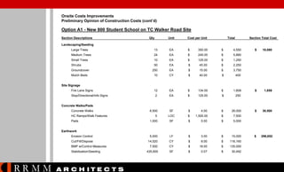 Onsite Costs Improvements
Preliminary Opinion of Construction Costs (cont’d)

Option A1 - New 800 Student School on TC Walker Road Site
Section Descriptions

Qty

Unit

Cost per Unit

Total

Section Total Cost

Landscaping/Seeding
Large Trees

13

EA

$

350.00

$

4,550

Medium Trees

24

EA

$

245.00

$

5,880

Small Trees

10

EA

$

125.00

$

1,250

Shrubs

50

EA

$

45.00

$

2,250

Groundcover

250

EA

$

15.00

$

3,750

Mulch Beds

10

CY

$

40.00

$

400

12

EA

$

134.00

$

1,608

2

EA

$

125.00

$

250

6,500

SF

$

4.00

$

26,000

LOC

$

1,500.00

$

7,500

1,000

SF

$

5.00

$

5,000

Erosion Control

5,000

LF

$

3.00

$

15,000

Cut/Fill/Dispose

14,520

CY

$

8.00

$

116,160

7,500

CY

$

18.00

$

135,000

435,600

SF

$

0.07

$

30,492

$

18,080

$

1,858

$

38,500

$

296,652

Site Signage
Fire Lane Signs
Stop/Directional/Info Signs
Concrete Walks/Pads
Concrete Walks
HC Ramps/Walk Features
Pads

5

Earthwork

BMP w/Control Measures
Stabilization/Seeding

RRMM

A R C H ITE C T S

 