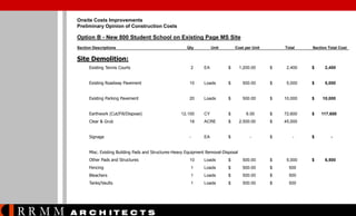 Onsite Costs Improvements
Preliminary Opinion of Construction Costs

Option B - New 800 Student School on Existing Page MS Site
Section Descriptions

Qty

Unit

Cost per Unit

Total

Section Total Cost

Site Demolition:
Existing Tennis Courts

2

EA

$

1,200.00

$

2,400

$

2,400

Existing Roadway Pavement

10

Loads

$

500.00

$

5,000

$

5,000

Existing Parking Pavement

20

Loads

$

500.00

$

10,000

$

10,000

CY

$

6.00

$

72,600

$

117,600

2,500.00

$

45,000

Earthwork (Cut/Fill/Dispose)

12,100

Clear & Grub

18

ACRE

$

Signage

-

EA

$

-

$

-

$

-

Misc. Existing Building Pads and Structures-Heavy Equipment Removal-Disposal
Other Pads and Structures

Loads

$

500.00

$

5,000

Fencing

1

Loads

$

500.00

$

500

Bleachers

1

Loads

$

500.00

$

500

Tanks/Vaults

RRMM

10

1

Loads

$

500.00

$

500

A R C H ITE C T S

$

6,500

 
