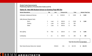 Onsite Costs Improvements
Preliminary Opinion of Construction Costs (cont’d)

Option B - New 800 Student School on Existing Page MS Site
Section Descriptions

Unforeseen Underground Services

Qty

1

Unit

LS

Utility Removal (Disposal Costs)

Cost per Unit

$

Total

Section Total Cost

5,000.00

$

5,000

$

5,000

$

3,500

`

Storm

5

Load

$

500.00

$

2,500

Sanitary

1

Load

$

500.00

$

500

Water

1

Load

$

500.00

$

500

Site Lighting

18

Pole

$

250.00

$

4,500

$

4,500

Landscaping

1

LS

$

250.00

$

250

$

250

Total Site Demolition $ 154,750.00

Main School Structure Demo (incl. Hazmat)

RRMM

A R C H ITE C T S

91643 $

3.94

$

361,073

$

361,073

 