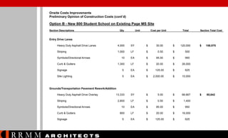 Onsite Costs Improvements
Preliminary Opinion of Construction Costs (cont’d)

Option B - New 800 Student School on Existing Page MS Site
Section Descriptions

Qty

Unit

Cost per Unit

Total

Section Total Cost

Entry Drive Lanes
Heavy Duty Asphalt Drive Lanes

4,000

SY

$

30.00

$

120,000

Striping

1,000

LF

$

0.50

$

500

10

EA

$

95.00

$

950

1,300

LF

$

20.00

$

26,000

Signage

5

EA

$

125.00

$

625

Site Lighting

5

EA

$

2,000.00

$

10,000

13,333

SY

$

5.00

$

66,667

2,800

LF

$

0.50

$

1,400

10

EA

$

95.00

$

950

800

LF

$

20.00

$

16,000

5

EA

$

125.00

$

625

Symbols/Directional Arrows
Curb & Gutters

$

158,075

$

85,642

Grounds/Transportation Pavement Rework/Addition
Heavy Duty Asphalt Drive Overlay
Striping
Symbols/Directional Arrows
Curb & Gutters
Signage

RRMM

A R C H ITE C T S

 