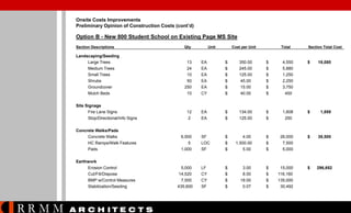 Onsite Costs Improvements
Preliminary Opinion of Construction Costs (cont’d)

Option B - New 800 Student School on Existing Page MS Site
Section Descriptions

Landscaping/Seeding
Large Trees
Medium Trees
Small Trees
Shrubs
Groundcover
Mulch Beds

13
24
10
50
250
10

EA
EA
EA
EA
EA
CY

$
$
$
$
$
$

350.00
245.00
125.00
45.00
15.00
40.00

$
$
$
$
$
$

4,550
5,880
1,250
2,250
3,750
400

$

18,080

Site Signage
Fire Lane Signs
Stop/Directional/Info Signs

12
2

EA
EA

$
$

134.00
125.00

$
$

1,608
250

$

1,858

Concrete Walks/Pads
Concrete Walks
HC Ramps/Walk Features
Pads

6,500
5
1,000

SF
LOC
SF

$
$
$

4.00
1,500.00
5.00

$
$
$

26,000
7,500
5,000

$

38,500

Earthwork
Erosion Control
Cut/Fill/Dispose
BMP w/Control Measures
Stabilization/Seeding

RRMM

Qty

5,000
14,520
7,500
435,600

LF
CY
CY
SF

$
$
$
$

3.00
8.00
18.00
0.07

$
$
$
$

15,000
116,160
135,000
30,492

$

296,652

A R C H ITE C T S

Unit

Cost per Unit

Total

Section Total Cost

 