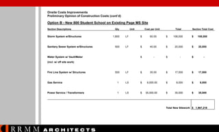 Onsite Costs Improvements
Preliminary Opinion of Construction Costs (cont’d)

Option B - New 800 Student School on Existing Page MS Site
Section Descriptions

Storm System w/Structures

Sanitary Sewer System w/Structures

Qty

Unit

Cost per Unit

Total

Section Total Cost

1,800

LF

$

60.00

$

108,000

$

108,000

500

LF

$

40.00

$

20,000

$

20,000

Water System w/ Vault/Meter

$

-

$

-

$

-

(incl. w/ off site work)

Fire Line System w/ Structures

500

LF

$

35.00

$

17,500

$

17,500

Gas Service

1

LS

$

8,000.00

$

8,000

$

8,000

Power Service / Transformers

1

LS

$

35,000.00

$

35,000

$

35,000

Total New Sitework $ 1,967,218

RRMM

A R C H ITE C T S

 
