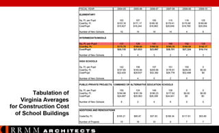 RRMM

A R C H ITE C T S

 