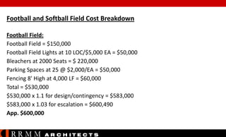 Football and Softball Field Cost Breakdown
Football Field:
Football Field = $150,000
Football Field Lights at 10 LOC/$5,000 EA = $50,000
Bleachers at 2000 Seats = $ 220,000
Parking Spaces at 25 @ $2,000/EA = $50,000
Fencing 8' High at 4,000 LF = $60,000
Total = $530,000
$530,000 x 1.1 for design/contingency = $583,000
$583,000 x 1.03 for escalation = $600,490
App. $600,000

RRMM

A R C H ITE C T S

 