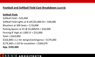 Football and Softball Field Cost Breakdown (cont’d)
Softball Field:
Softball Field = $25,000
Softball Field Lights at 8 LOC/$5,000 EA = $40,000
Bleachers at 300 Seats = $ 33,000
Parking Spaces at 25 @ $2,000/EA = $50,000
Fencing 8' High at 1,000 LF = $15,000
Total = $163,000
$163,000 x 1.1 for design/contingency = $179,300
$179,300 x 1.03 for escalation = $184,679
App. $185,000

RRMM

A R C H ITE C T S

 
