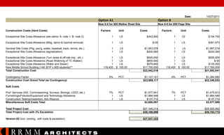 Date:

Option A1
Construction Costs (Hard Costs)

Option B

New 6-8 for 800 Walker Road Site

10/27/2011

New 6-8 for 800 Page Site

Factors

Unit

Costs

Factors

Unit

Costs

Exceptional Site Costs Allowance (site demo: A- note 1; B- note 2)

1

LS

$343,600

1

LS

$154,750

Exceptional Site Costs Allowance (Bldg. demo & hazmat removal)

1

LS

$-00

1

LS

$361,073

General Site Costs (Pkg, pav'g, walks, baseball, track, tennis, etc.)
Exceptional Site Costs Allowance (signalization)

1
1

LS
LS

$1,953,576
$200,000

1
1

LS
LS

$1,967,218
$200,000

LS
LS
LS
$ 150.00

$505,000
$800,000
$979,840
$17,760,000
$22,542,016

1
1
1
118,400

LS
LS
LS
$ 150.00

$505,000
$-00
$135,000
$17,760,000
$21,083,041

5%

PCT

$1,127,101
$23,669,117

6%

PCT

$1,264,982
$22,348,023

7%
1
1

PCT
LS
LS

$1,577,941
$1,964,446
$137,710
$3,680,097

7%
1
1

PCT
LS
LS

$1,475,813
$1,964,446
$137,710
$3,577,969

Exceptional Site Costs Allowance (Turn lanes & off-site imp., etc.)
Exceptional Site Costs Allowance (Road Widening of TC Walker)
Exceptional Site Costs Allowance (Water and Sewer)
New Middle School Building (148 SF/P x 800 students)**
Total Construction Cost
Contingency Factor
Construction Cost Grand Total (w/ Contingency)

1
1
1
118,400

Soft Costs

Prof. Services (A/E, Commissioning, Surveys, Borings, LEED, etc.)
Furnishings/Fixtures/Equipment and Technology Allowance
Construction Testing/Inspection, Adv./Reprod.
Miscellaneous Soft Costs Total
Total Project Cost
Total Project Cost with 3% Escalation

$27,349,214
$28,169,690

Version A2 (incl. conting., soft costs & escalation)

$27,937,322

RRMM

A R C H ITE C T S

$25,925,992
$26,703,772

 