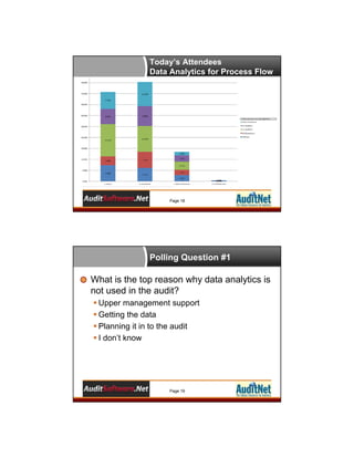 Today’s Attendees
Data Analytics for Process Flow

Page 18

Polling Question #1

What is the top reason why data analytics is
not used in the audit?
 Upper management support
 Getting the data
 Planning it in to the audit
 I don’t know

Page 19

 
