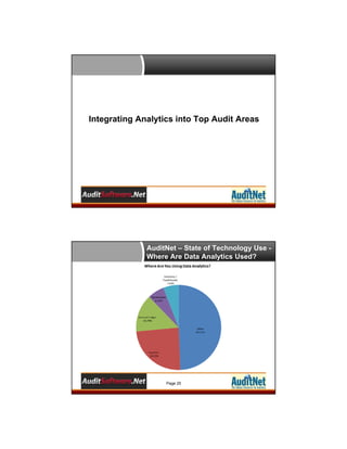 Integrating Analytics into Top Audit Areas

AuditNet – State of Technology Use Where Are Data Analytics Used?

Page 25

 