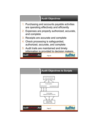Audit Objectives

1. Purchasing and accounts payable activities
are operating effectively and efficiently
2. Expenses are properly authorized, accurate,
and complete
3. Receipts are accurate and complete
4. Check processing is safeguarded,
authorized, accurate, and complete
5. Audit trails are maintained and timely
information is provided to decision makers.
Page 26

Audit Objectives to Scripts

Page 27

 