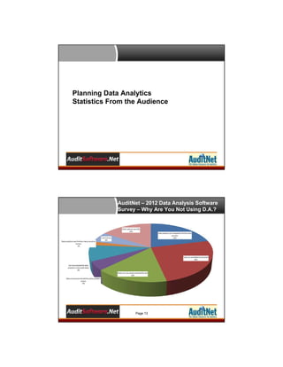 Planning Data Analytics
Statistics From the Audience

AuditNet – 2012 Data Analysis Software
Survey – Why Are You Not Using D.A.?

Page 13

 