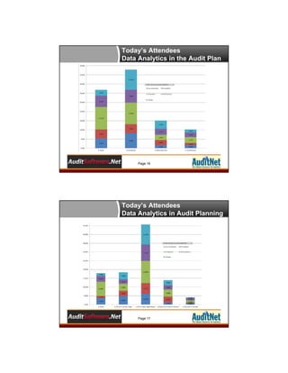 Today’s Attendees
Data Analytics in the Audit Plan

Page 16

Today’s Attendees
Data Analytics in Audit Planning

Page 17

 