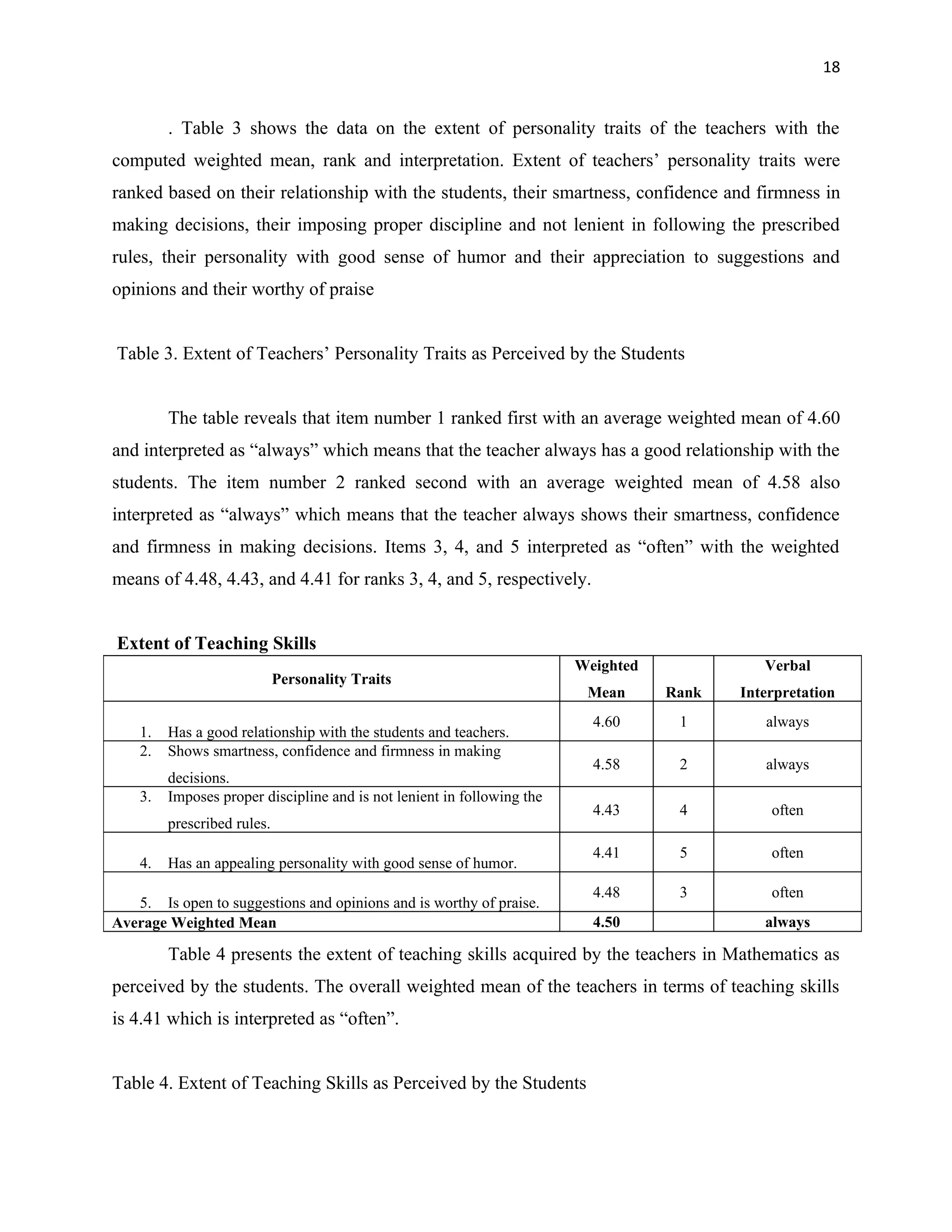 18


         . Table 3 shows the data on the extent of personality traits of the teachers with the
computed weighted mean, rank and interpretation. Extent of teachers’ personality traits were
ranked based on their relationship with the students, their smartness, confidence and firmness in
making decisions, their imposing proper discipline and not lenient in following the prescribed
rules, their personality with good sense of humor and their appreciation to suggestions and
opinions and their worthy of praise


Table 3. Extent of Teachers’ Personality Traits as Perceived by the Students


         The table reveals that item number 1 ranked first with an average weighted mean of 4.60
and interpreted as “always” which means that the teacher always has a good relationship with the
students. The item number 2 ranked second with an average weighted mean of 4.58 also
interpreted as “always” which means that the teacher always shows their smartness, confidence
and firmness in making decisions. Items 3, 4, and 5 interpreted as “often” with the weighted
means of 4.48, 4.43, and 4.41 for ranks 3, 4, and 5, respectively.


Extent of Teaching Skills
                                                                         Weighted             Verbal
                             Personality Traits
                                                                          Mean      Rank   Interpretation
                                                                           4.60      1        always
    1.   Has a good relationship with the students and teachers.
    2.   Shows smartness, confidence and firmness in making
                                                                           4.58      2        always
         decisions.
    3.   Imposes proper discipline and is not lenient in following the
                                                                           4.43      4         often
         prescribed rules.
                                                                           4.41      5         often
    4.   Has an appealing personality with good sense of humor.
                                                                           4.48      3         often
   5. Is open to suggestions and opinions and is worthy of praise.
Average Weighted Mean                                                      4.50               always

         Table 4 presents the extent of teaching skills acquired by the teachers in Mathematics as
perceived by the students. The overall weighted mean of the teachers in terms of teaching skills
is 4.41 which is interpreted as “often”.


Table 4. Extent of Teaching Skills as Perceived by the Students
 