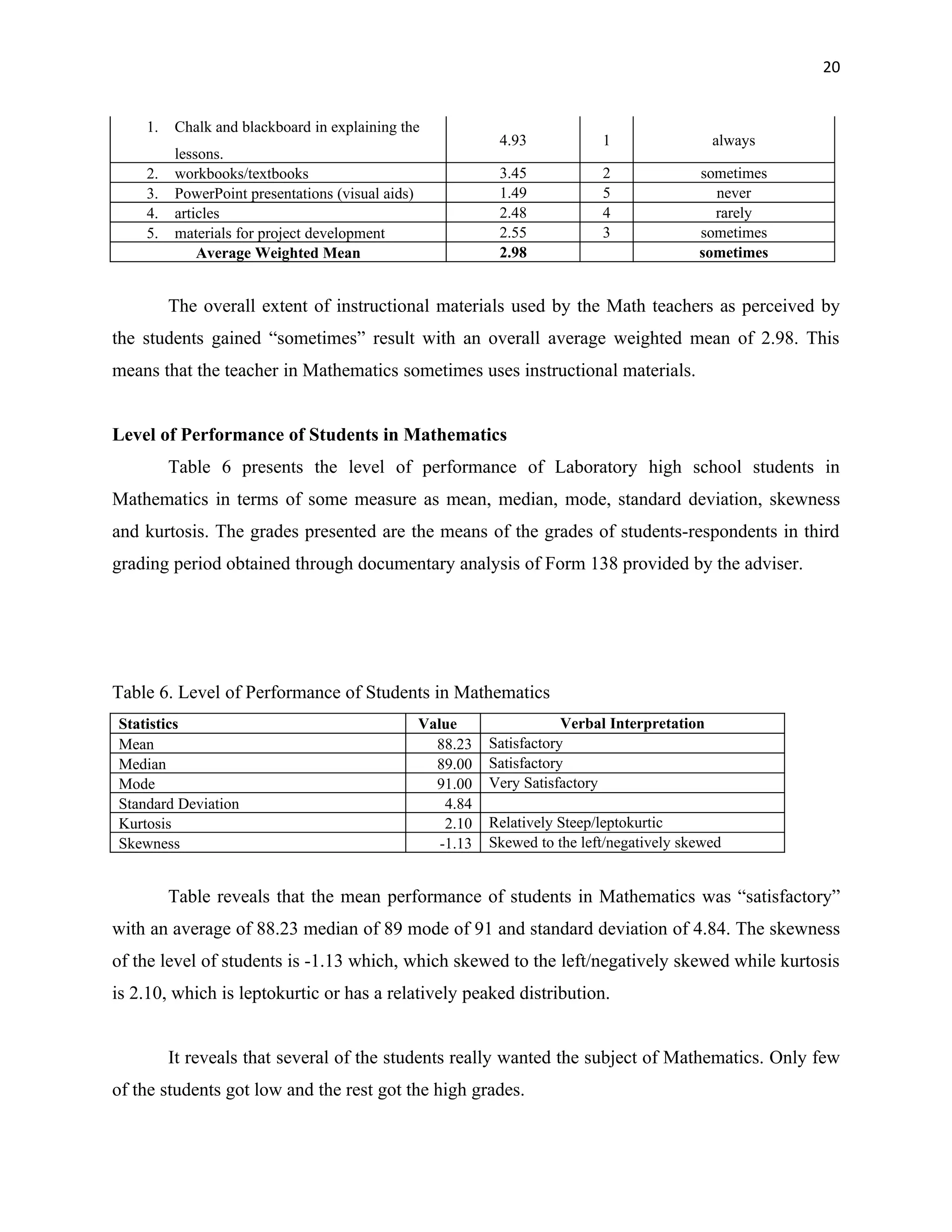 20


    1.   Chalk and blackboard in explaining the
                                                              4.93            1                  always
         lessons.
    2.   workbooks/textbooks                                  3.45            2              sometimes
    3.   PowerPoint presentations (visual aids)               1.49            5                never
    4.   articles                                             2.48            4                rarely
    5.   materials for project development                    2.55            3              sometimes
             Average Weighted Mean                            2.98                           sometimes


         The overall extent of instructional materials used by the Math teachers as perceived by
the students gained “sometimes” result with an overall average weighted mean of 2.98. This
means that the teacher in Mathematics sometimes uses instructional materials.


Level of Performance of Students in Mathematics
         Table 6 presents the level of performance of Laboratory high school students in
Mathematics in terms of some measure as mean, median, mode, standard deviation, skewness
and kurtosis. The grades presented are the means of the grades of students-respondents in third
grading period obtained through documentary analysis of Form 138 provided by the adviser.




Table 6. Level of Performance of Students in Mathematics
Statistics                                        Value                  Verbal Interpretation
Mean                                                88.23    Satisfactory
Median                                              89.00    Satisfactory
Mode                                                91.00    Very Satisfactory
Standard Deviation                                    4.84
Kurtosis                                              2.10   Relatively Steep/leptokurtic
Skewness                                             -1.13   Skewed to the left/negatively skewed


         Table reveals that the mean performance of students in Mathematics was “satisfactory”
with an average of 88.23 median of 89 mode of 91 and standard deviation of 4.84. The skewness
of the level of students is -1.13 which, which skewed to the left/negatively skewed while kurtosis
is 2.10, which is leptokurtic or has a relatively peaked distribution.


         It reveals that several of the students really wanted the subject of Mathematics. Only few
of the students got low and the rest got the high grades.
 