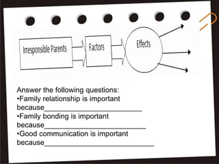 Answer the following questions:
•Family relationship is important
because________________________
•Family bonding is important
because_________________________
•Good communication is important
because___________________________
 