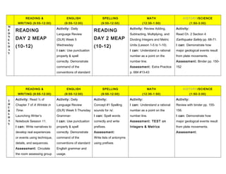 READING &
WRITING (9:55-12:00)
ENGLISH
(9:55-12:00)
SPELLING
(9:55-12:00)
MATH
(12:35-1:50)
HISTORY/SCIENCE
(1:50-3:00)
W
E
D
N
E
S
D
A
Y
READING
DAY 2 MEAP
(10-12)
Activity: Daily
Language Review
(DLR) Week 5
Wednesday
I can: Use punctuation
properly & spell
correctly. Demonstrate
command of the
conventions of standard
English grammar and
READING
DAY 2 MEAP
(10-12)
Activity: Review Adding,
Subtracting, Multiplying, and
Dividing Integers and Metric
Units (Lesson 1-5 to 1-10).
I can: Understand a rational
number as a point on the
number line.
Assessment: Extra Practice
p. 684 #13-43
Activity:
Read Ch. 2 Section 4
Earthquake Safety pp. 68-71.
I can: Demonstrate how
major geological events result
from plate movements.
Assessment: Binder pp. 150-
152
READING &
WRITING (9:55-12:00)
ENGLISH
(9:55-12:00)
SPELLING
(9:55-12:00)
MATH
(12:35-1:50)
HISTORY/SCIENCE
(1:50-3:00)
T
H
U
R
S
D
A
Y
Activity: Read ½ of
Chapter 7 of A Wrinkle in
Time.
Launching Writer’s
Notebook Session 11.
I can: Write narratives to
develop real experiences
or events using technique,
details, and sequences.
Assessment: Circulate
the room assessing group
participation and
Activity: Daily
Language Review
(DLR) Week 5 Thursday
Grammar-
I can: Use punctuation
properly & spell
correctly. Demonstrate
command of the
conventions of standard
English grammar and
usage.
Assessment:
Activity:
Concept #1 Spelling
sounds for /s/.
I can: Spell words
correctly and write
prefixes.
Assessment:
Write lists of antonyms
using prefixes
Activity:
I can: Understand a rational
number as a point on the
number line.
Assessment: TEST on
Integers & Metrics
Activity:
Review with binder pp. 155-
156.
I can: Demonstrate how
major geological events result
from plate movements.
Assessment:
 