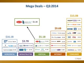 2014 Tech M&A Monthly - Quarterly Report