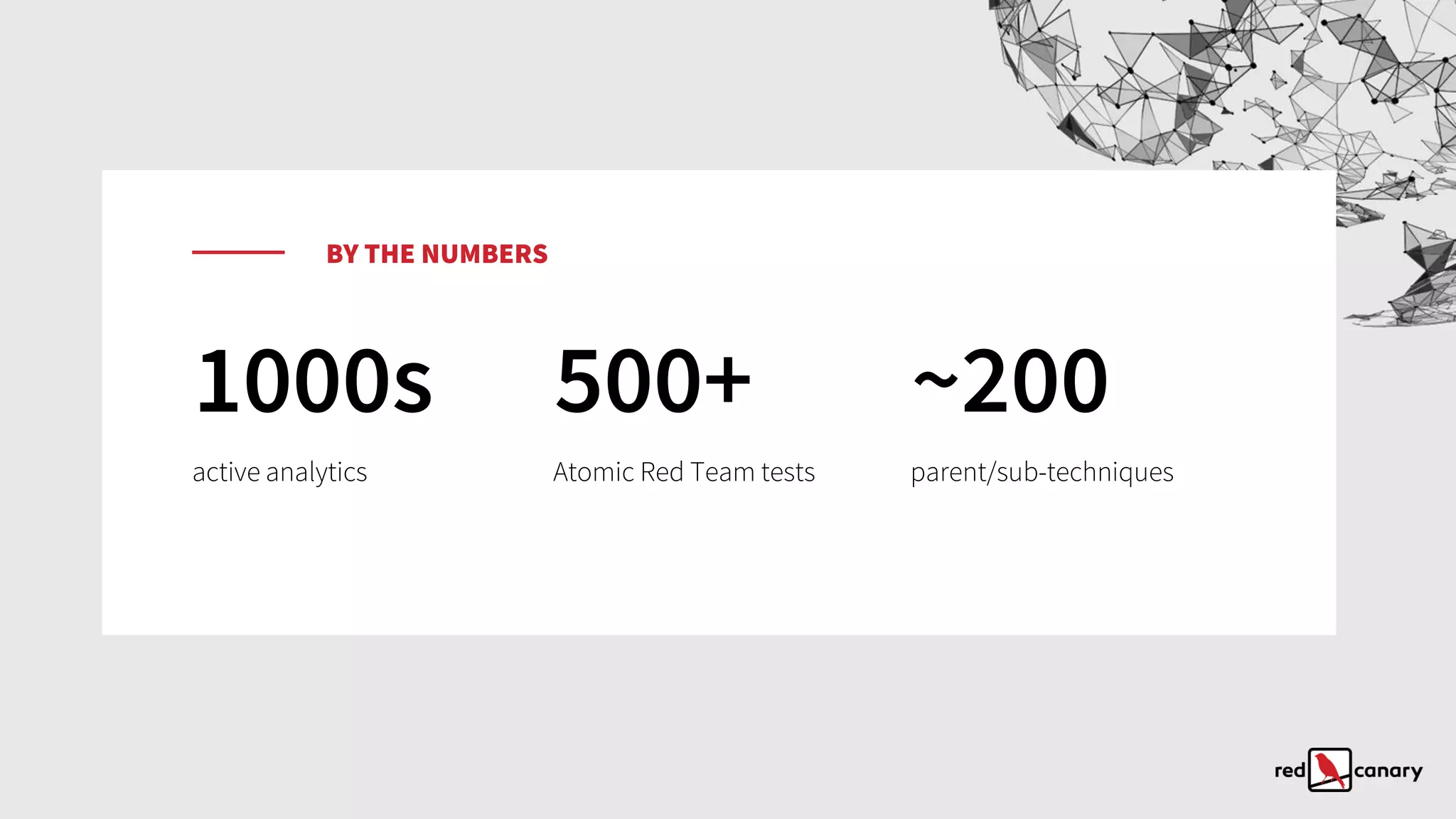 BY THE NUMBERS
1000s
active analytics
500+
Atomic Red Team tests
~200
parent/sub-techniques
 