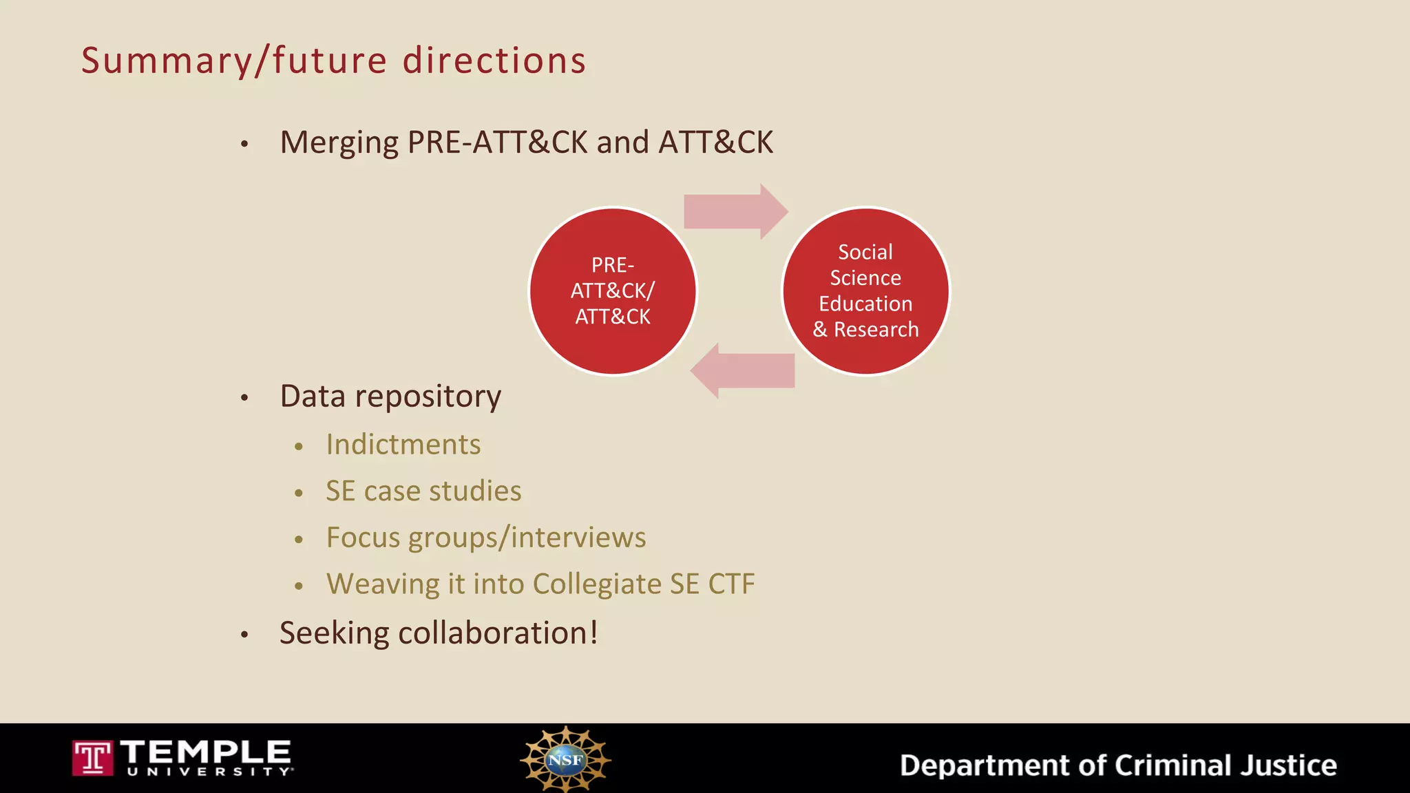 Summary/future directions
• Merging PRE-ATT&CK and ATT&CK
• Data repository
• Indictments
• SE case studies
• Focus groups/interviews
• Weaving it into Collegiate SE CTF
• Seeking collaboration!
PRE-
ATT&CK/
ATT&CK
Social
Science
Education
& Research
 