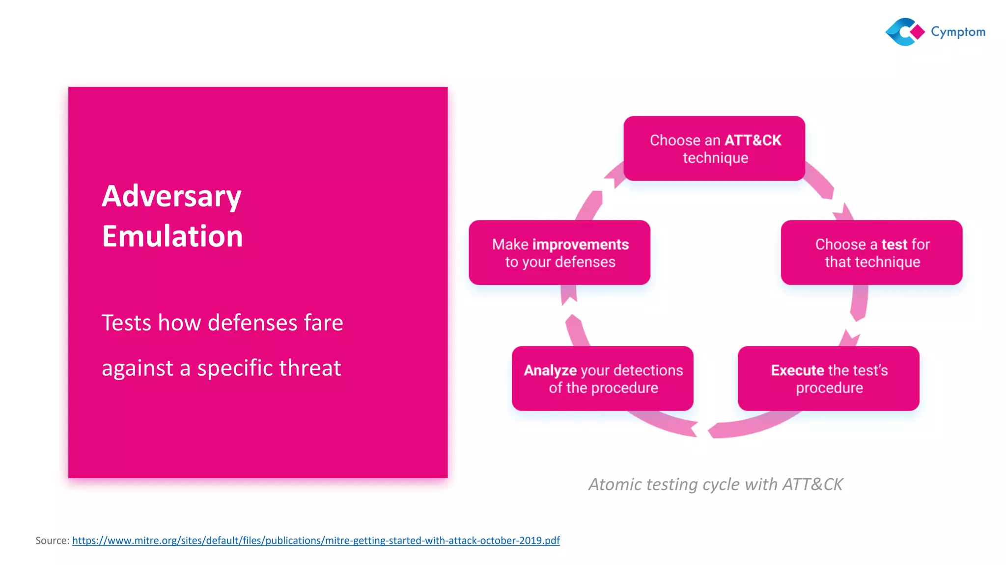 Source: https://www.mitre.org/sites/default/files/publications/mitre-getting-started-with-attack-october-2019.pdf
Adversary
Emulation
Tests how defenses fare
against a specific threat
Atomic testing cycle with ATT&CK
 