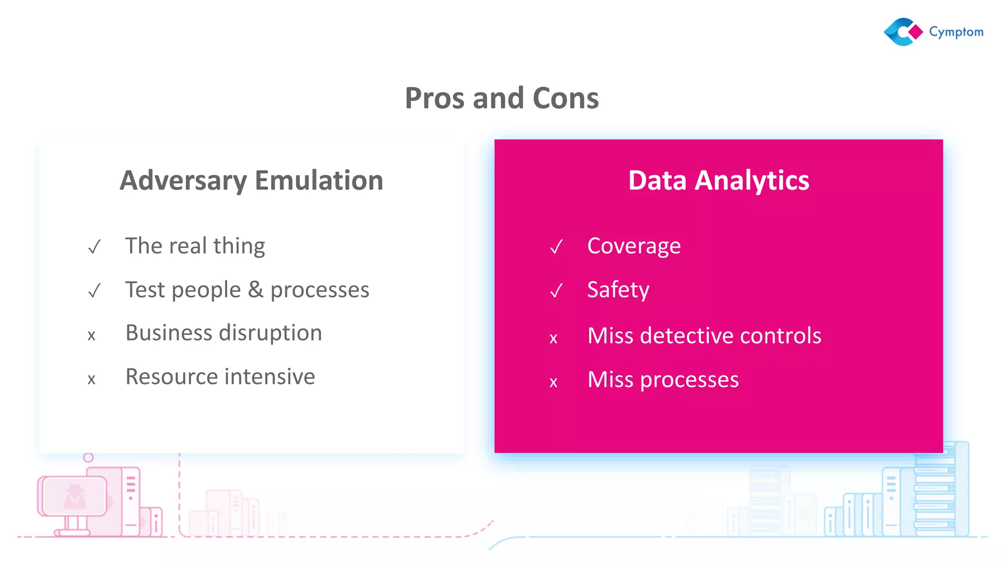 ✓ Coverage
✓ Safety
✓ The real thing
✓ Test people & processes
Adversary Emulation Data Analytics
Pros and Cons
x Business disruption
x Resource intensive
x Miss detective controls
x Miss processes
 