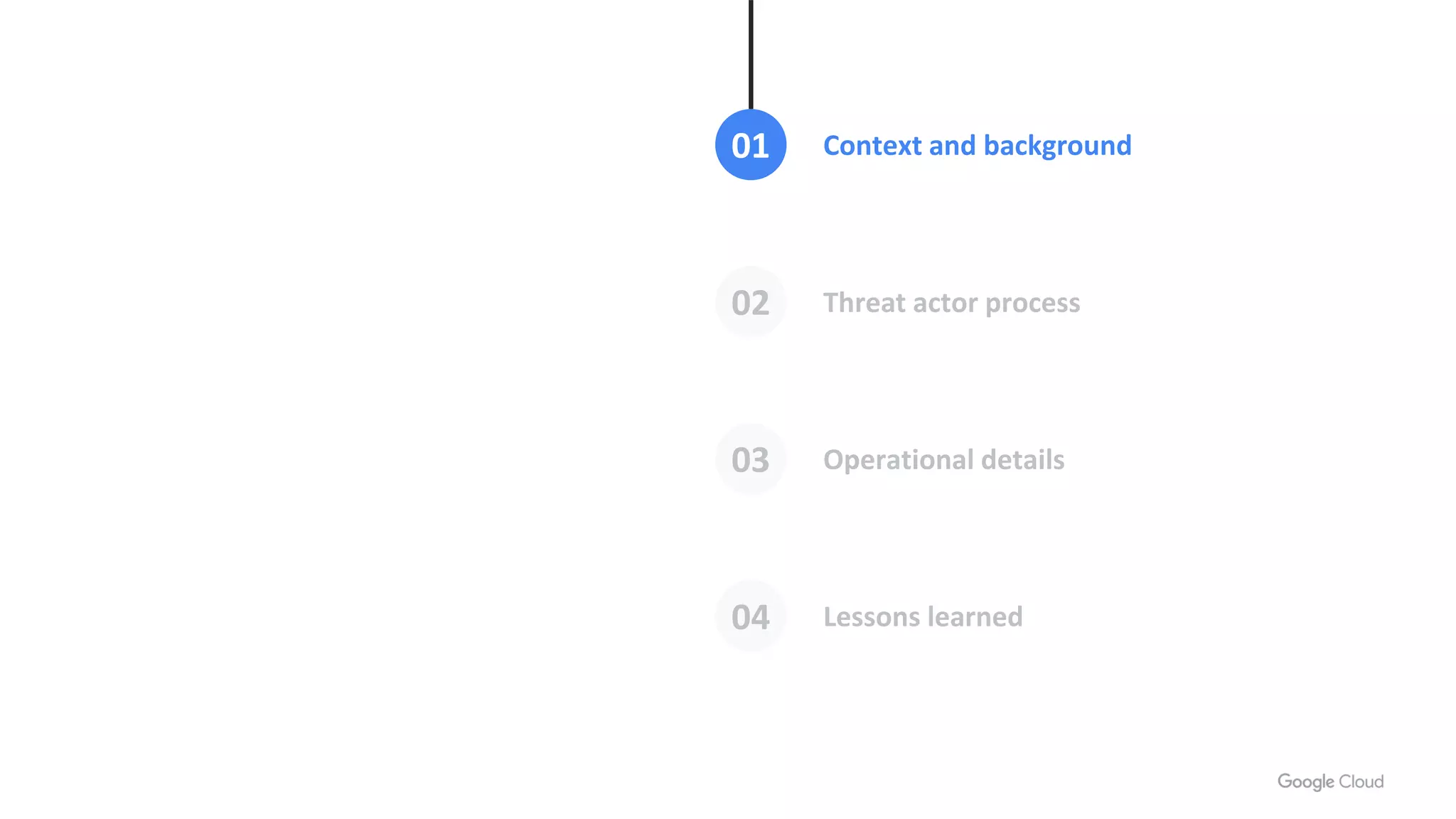 Context and background
Threat actor process
Lessons learned
Operational details
02
01
03
04
 