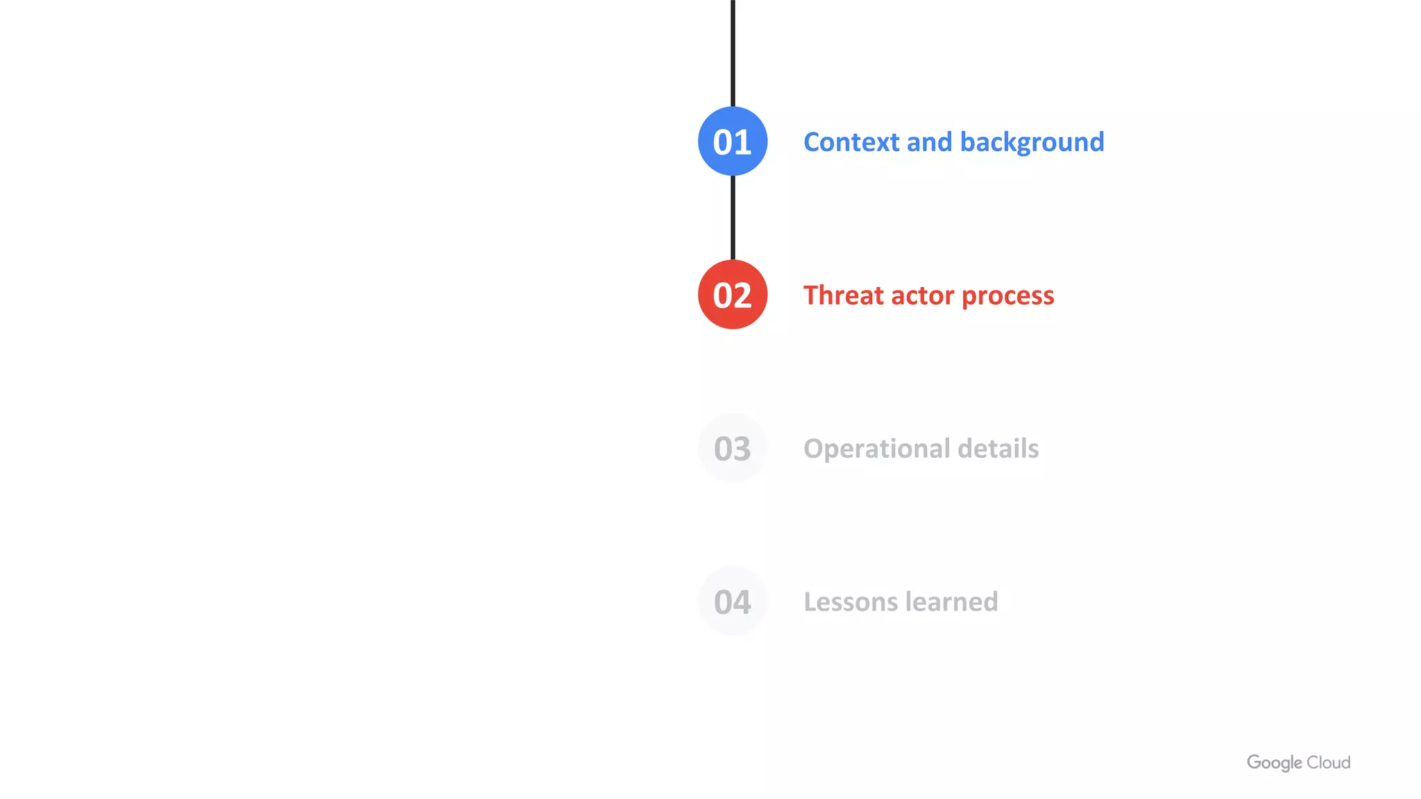 Context and background
Threat actor process02
01
Lessons learned
Operational details03
04
 