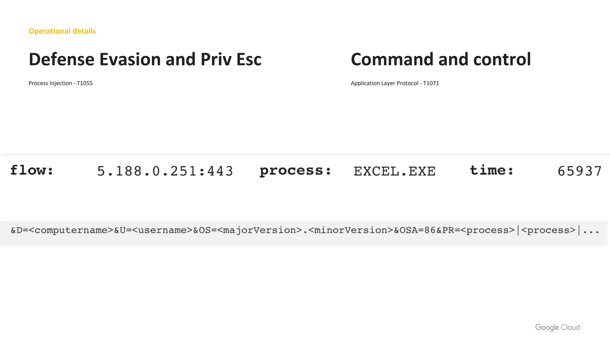 Operational details
Process Injection - T1055
Defense Evasion and Priv Esc
Application Layer Protocol - T1071
Command and control
 