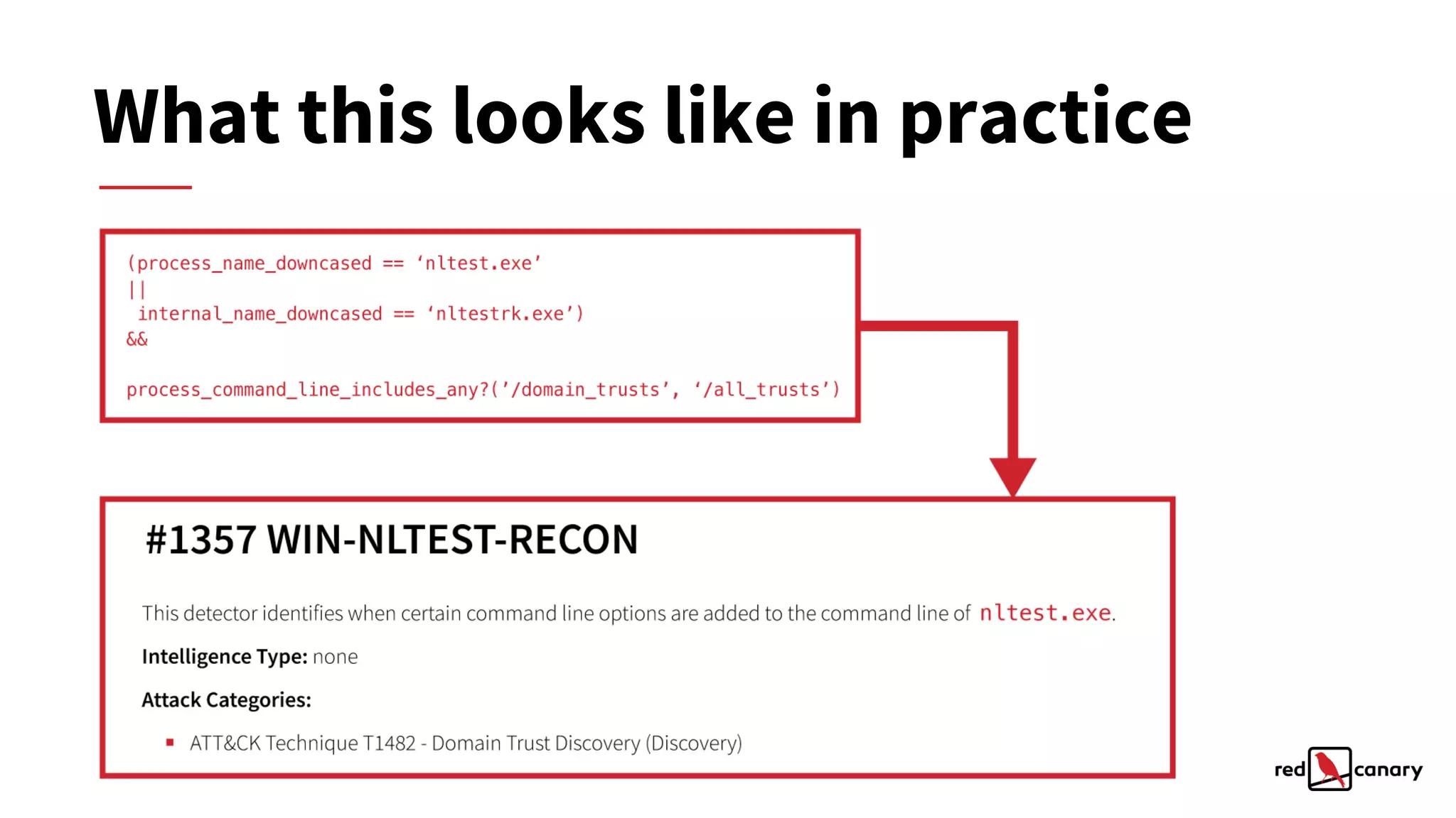 What this looks like in practice
 