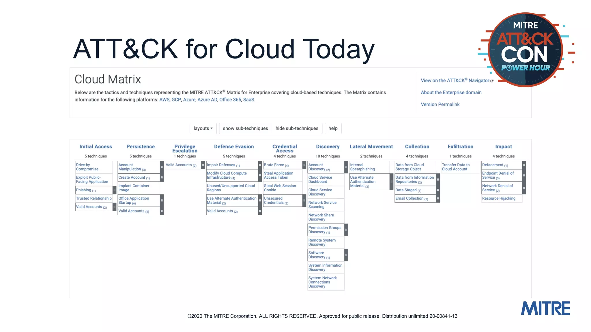 ©2020 The MITRE Corporation. ALL RIGHTS RESERVED. Approved for public release. Distribution unlimited 20-00841-13
ATT&CK for Cloud Today
 