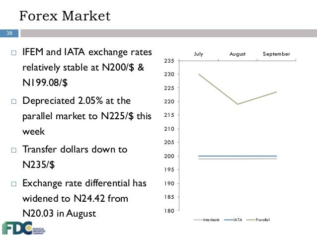 iata forex rate