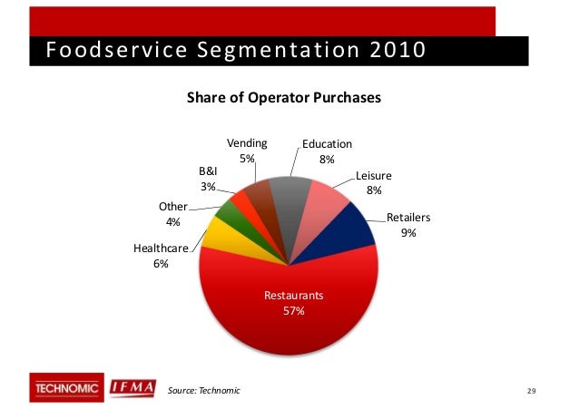 Food Service Segments Food Service Segments