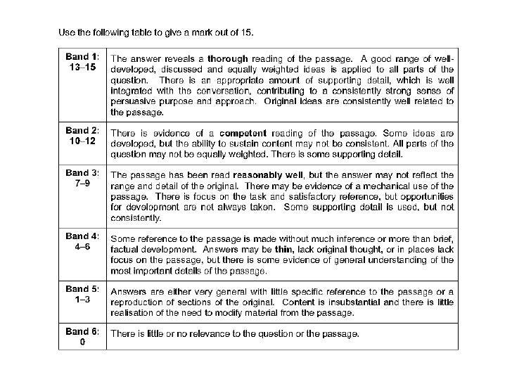 igcse english language coursework mark scheme