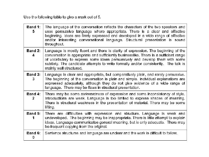 Essay structure igcse