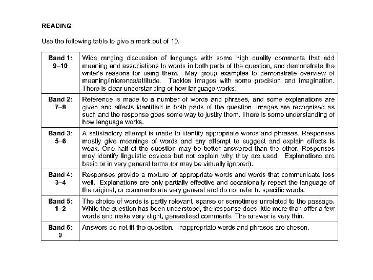 Science Essay Ideas Politics And The English Language Essay also Thesis Statement In Essay Essay On History And Management Essay Hist Management High School Persuasive Essay