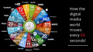How the
digital
media
world
moves
every 60
seconds!
 
