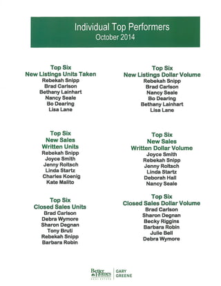 October Top Performers 2014 - BHGRE Gary Greene, The Woodlands and Magnolia Marketing Centers