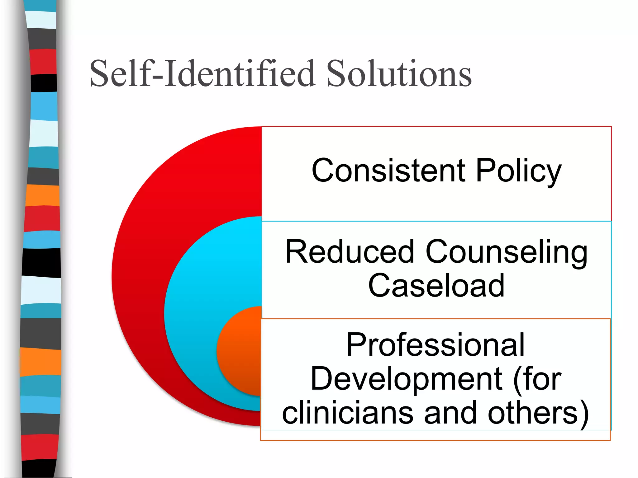 FBA + BIP : BEST PRACTICEBroader interpretation of IDEA: