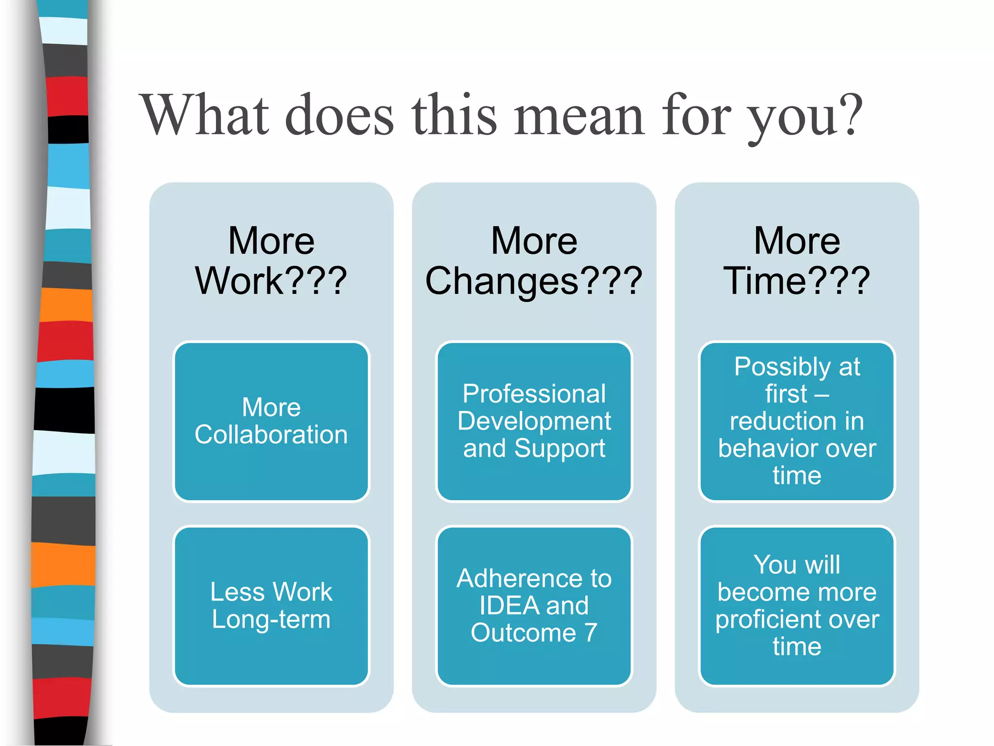 Positive behavior support 