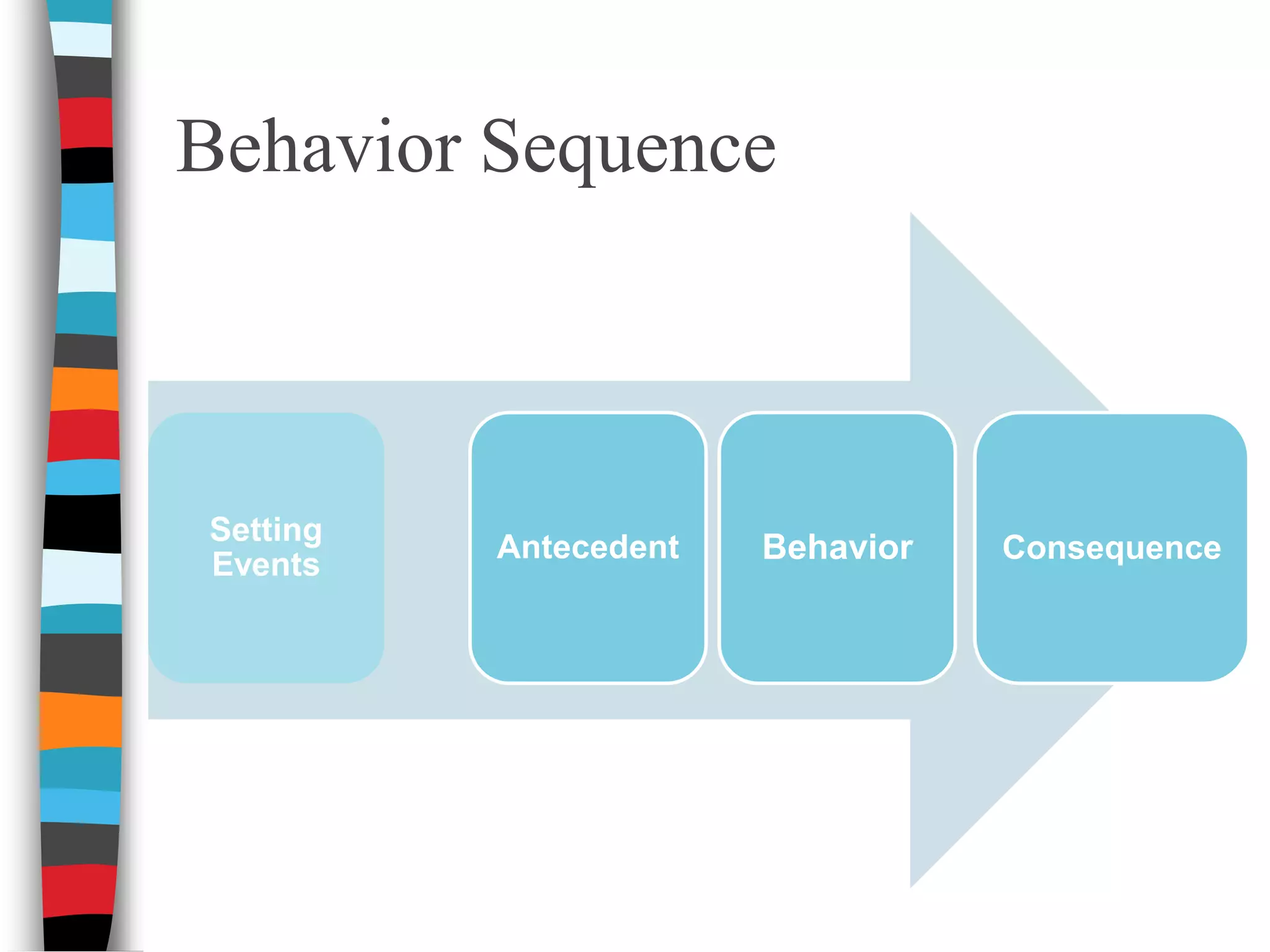 “It’s easy to miss something you’re not looking for.”Everyone can see the “what” (problem behavior)Much harder to figure out the ‘why’You can help teachers figure out the ‘why’