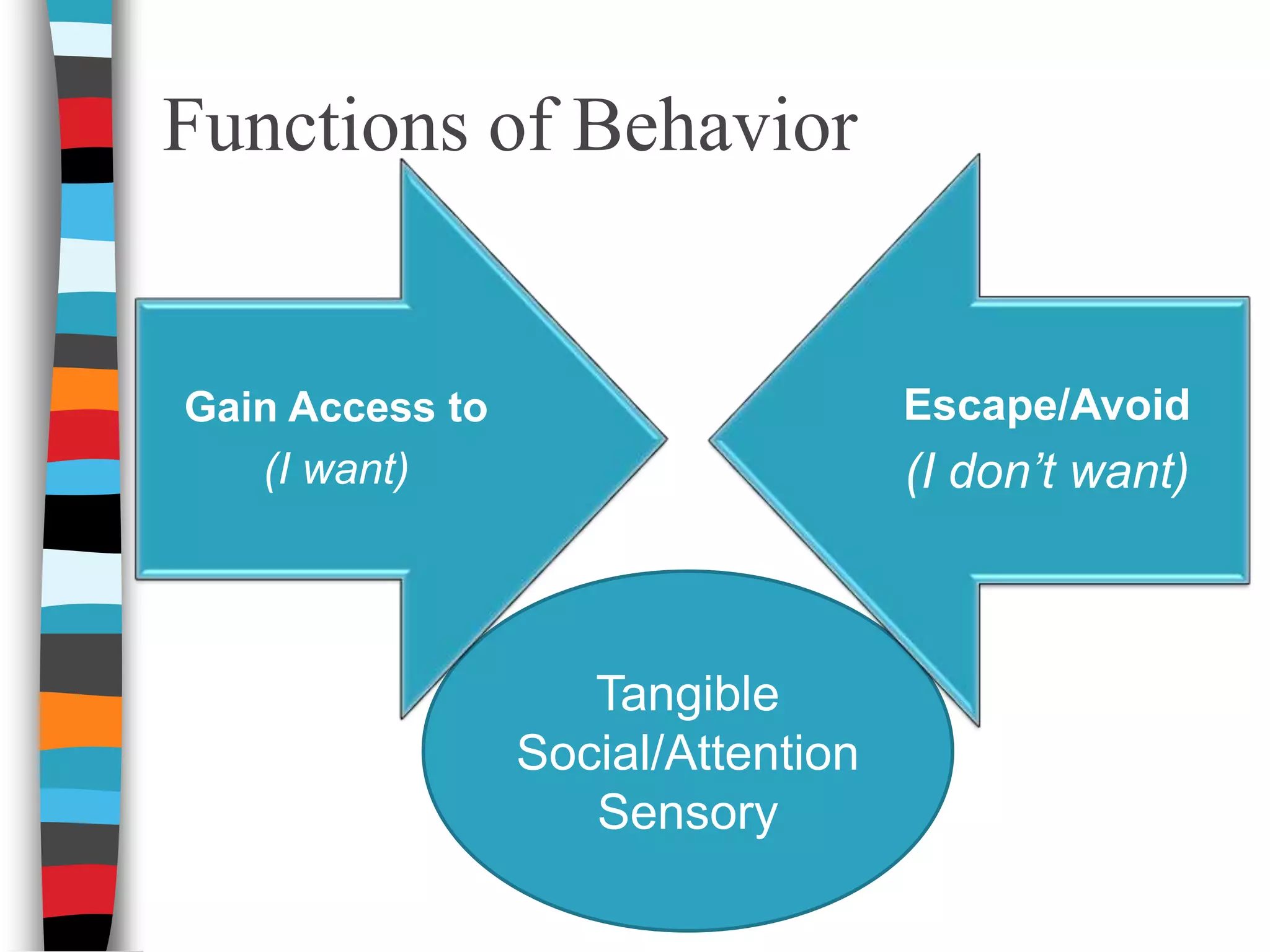 GeneralAmbiguous, Subjective, and VagueOPERATIONALObjective,  Specific, and Measurable 