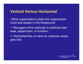 Vertical Versus Horizontal
• Most organizations place the organization
chart and assets in the foreground:
  Managers think vertically to optimize their
area, department, or function.
  Horizontal flow of value to customer easily
gets lost.
 