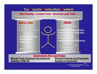 The Toyota Production System
Graphics slide. Place graphic within the white box.
      Best Quality - Lowest Cost - Shortest Lead Time
   Through Shortening the Production Flow By Eliminating Waste

      Just in Time                            Jidoka
      “The right part
                                           “Built-in Quality”
      at the right time
      in the right amount”               •Automatic Machine Stop
                                         •Fixed Position Line Stop
                                         •Error Proofing
       •Continuous Flow
                                         •Visual Control
       •Pull System
                                         •Labor-Machine Efficiency
       •Takt Time
                                          Production Lines
                                          That Stop for
       HEIJUNKA
                                          Abnormalities

                    Standardized Work and Kaizen
Mutual Trust; Employee Development     Robust Products and Processes
Stability; TPM; 5S                     Supplier Involvement
 