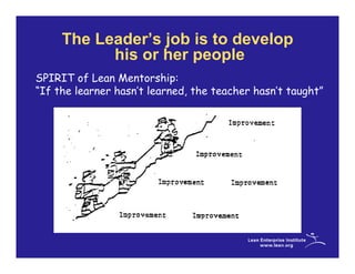 The Leader’s job is to develop
           his or her people
SPIRIT of Lean Mentorship:
“If the learner hasn’t learned, the teacher hasn’t taught”
 