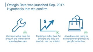 Octogin Beta was launched Sep. 2017.
Hypothesis that we confirm
Users get value from the
product and interested in
spending bonuses
Advertisers are ready to
exchange their products to
people‘s attention
Publishers suffer from Ad
blockers and they are
ready to use our solution
 