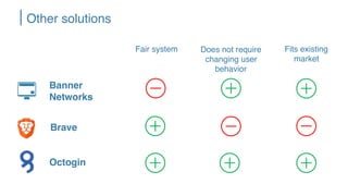 Other solutions
Banner
Networks
Brave
Fair system Does not require
changing user
behavior
Fits existing
market
Octogin
 