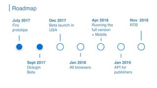 Sept 2017
Octogin
Beta
Dec 2017
Beta launch in
USA
Apr 2018
Running the
full version
+ Mobile
Jan 2018
All browsers
Jan 2019
API for
publishers
Nov 2019
RTB
Roadmap
July 2017
Firs
prototipe
 