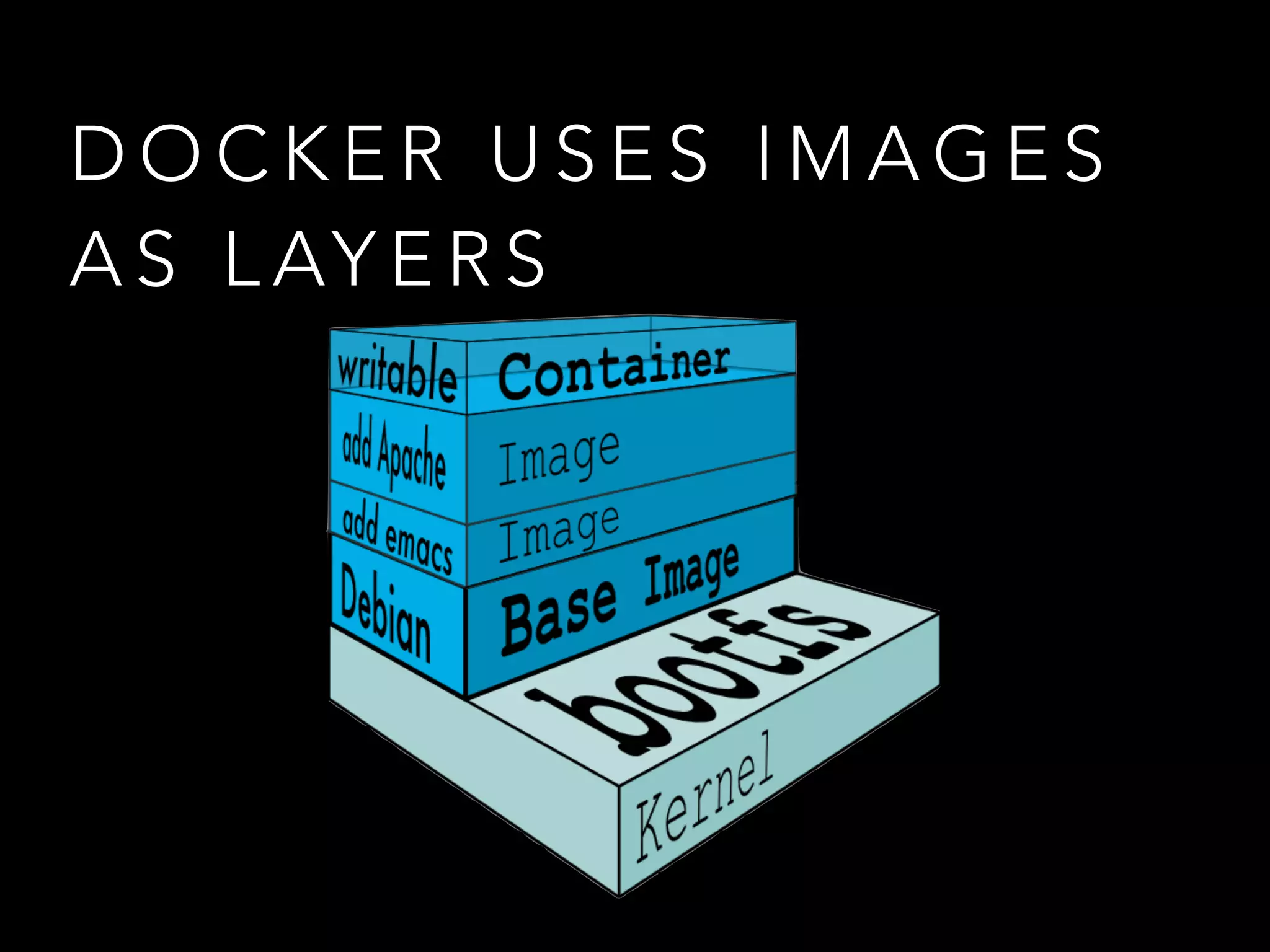 DOCKER USES IMAGES 
AS LAYERS 
 
